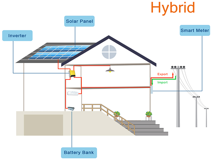 Nguyên lý hoạt động của hệ thống inverter Hybrid