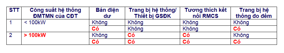 nimble_asset_Bang-so-sanh