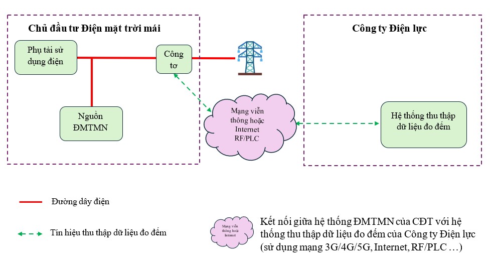 nimble_asset_Ket-noi-do-dem