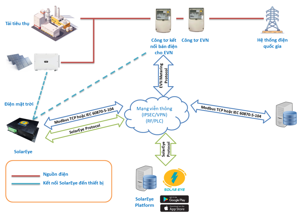 nimble_asset_Mo-hinh-ban-dien