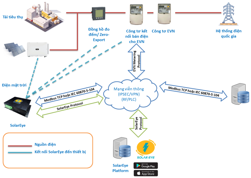nimble_asset_Mo-hinh-chung